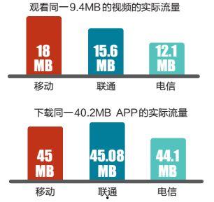 视频耗流量,揭秘视频时长与数据消耗的秘密